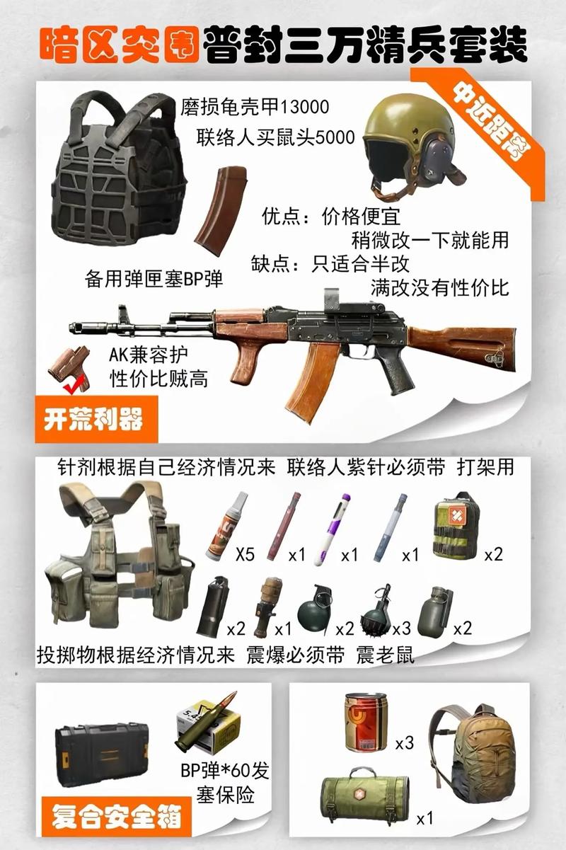 暗区突围怎样直接展示装备图纸-暗区突围：装备图纸在哪看？获取