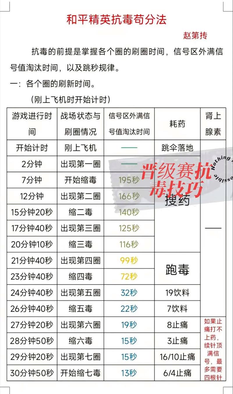 和平精英辅助毒蛇苹果版-和平精英苹果版辅助毒蛇有啥风险？咋防